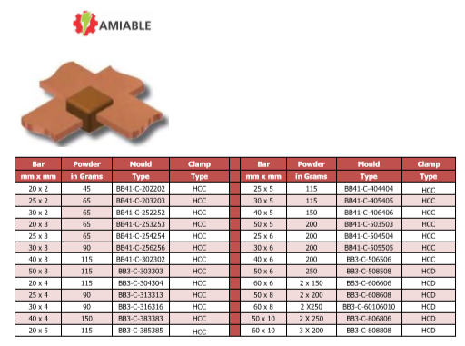 BB41-Exothermic-Welding-Bar-To-Bar-Half-Cross-Joint-Graphite-Mold-Manufacturer-And-Exporter